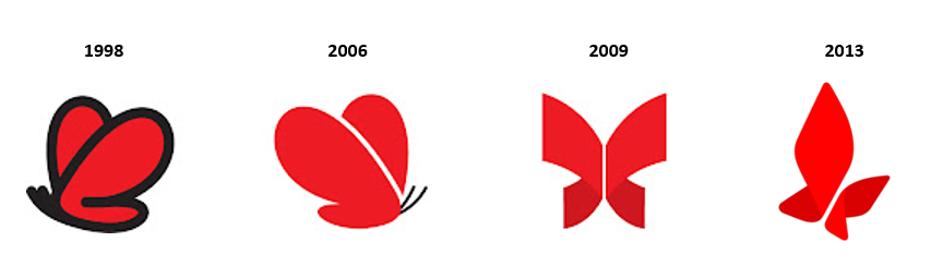 Sommerfugl-utvikling