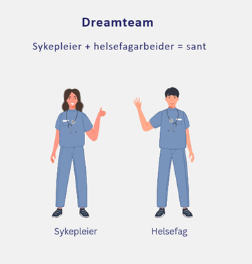 Illustrasjon av sykepleier og helsefagarbeider som danner et dreamteam