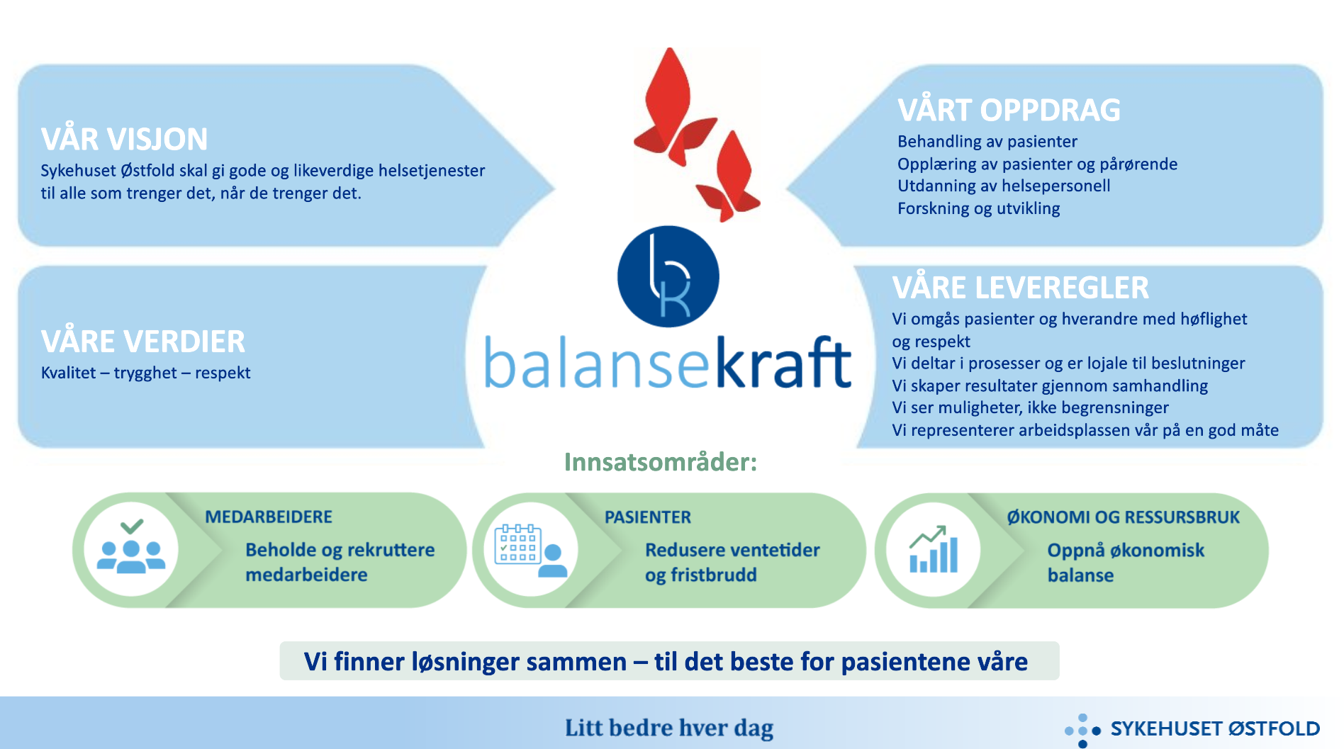 Program balansekraft illustrasjon
