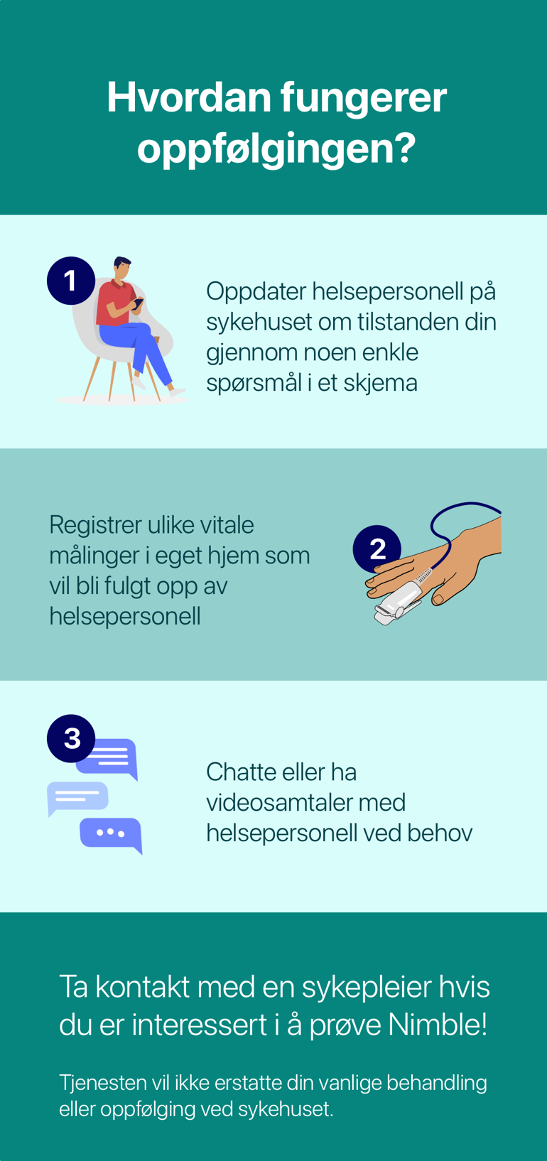 digital hjemmeoppfølging, del 1