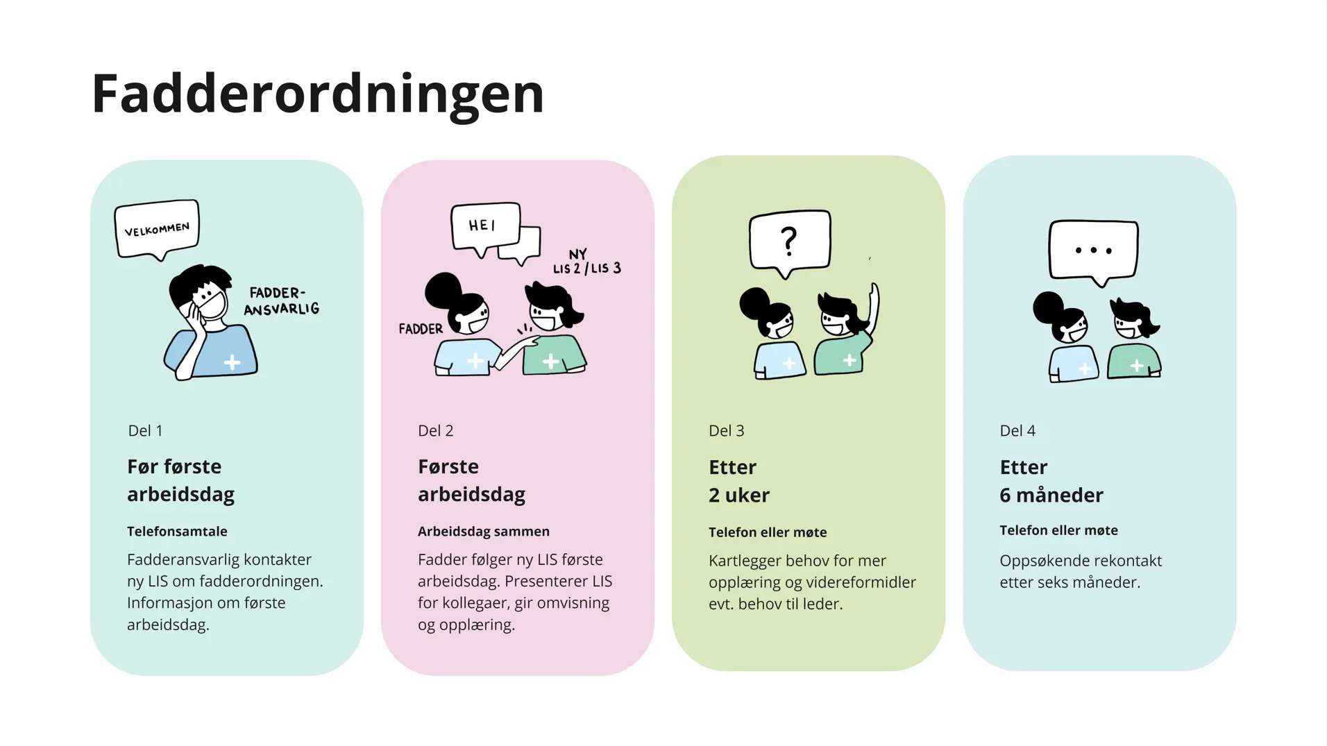 Fadderordning steg for steg