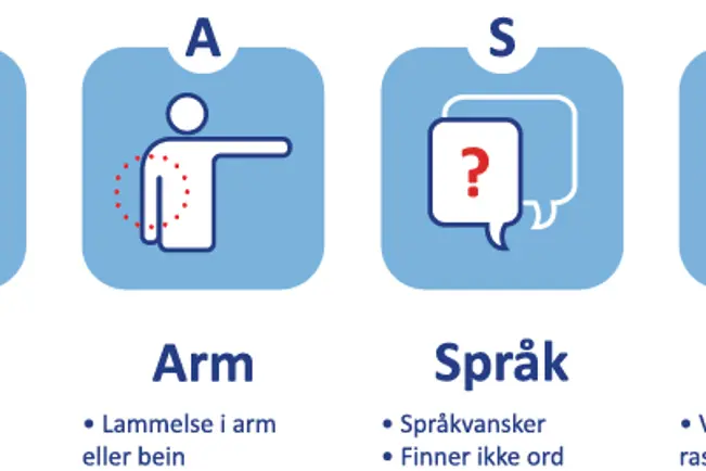 Bilder viser FAST-regelen. Fjes, Arm, Språk, Tid