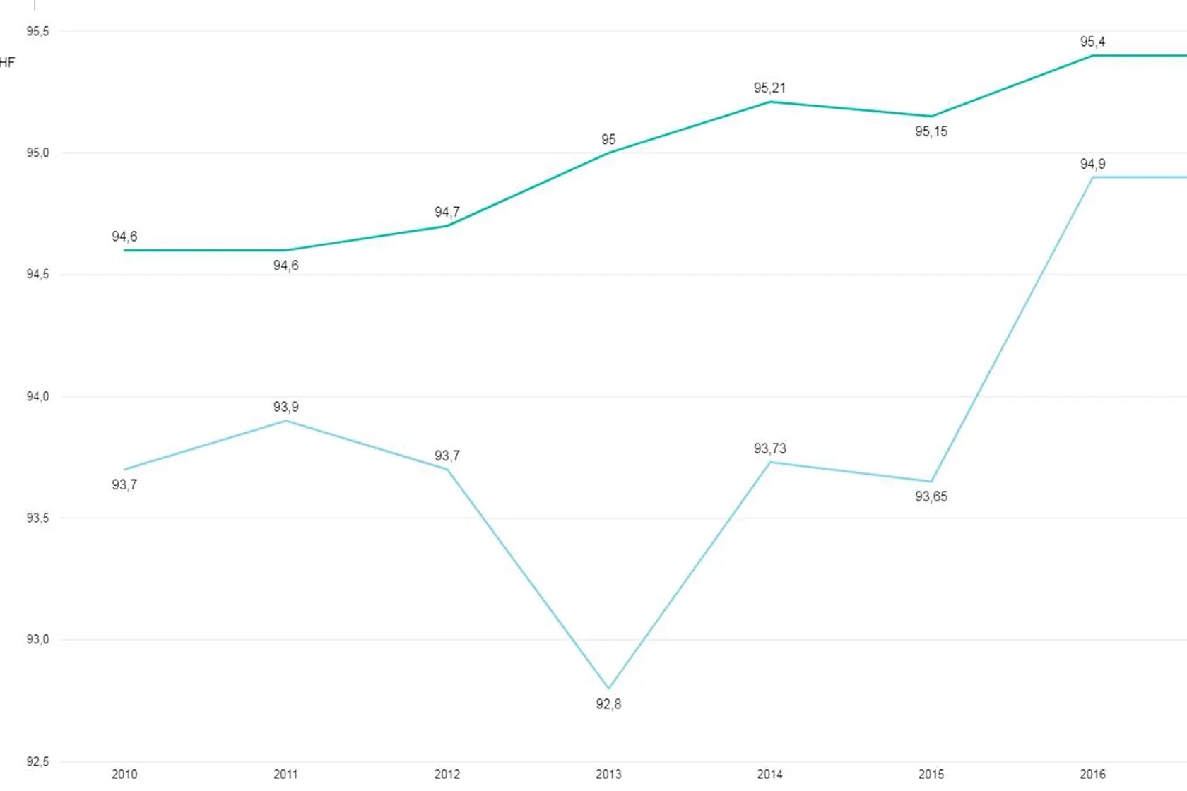 Kvalitetsindikatorer Helsedirektoratet