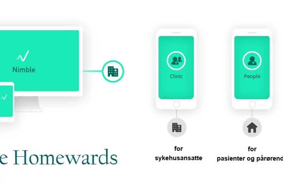 Illustrasjon: pc-skjerm, nettbrett, mobil