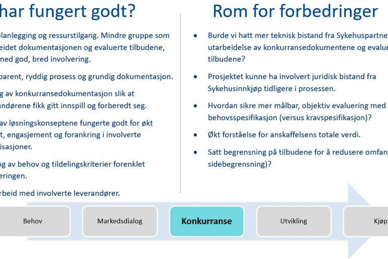 Erfaringer
